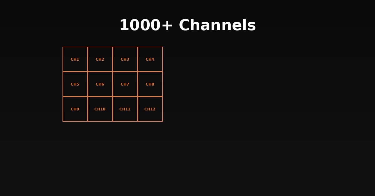 Drogon TV 24K+ live channels global content library